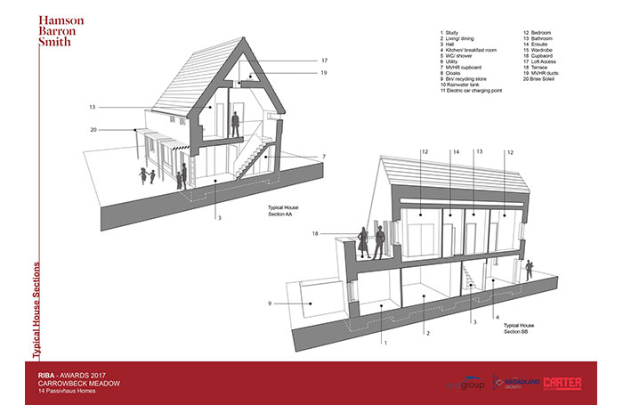 CarrowbreckMeadowdrawingHamsonBarronSmith5jpg