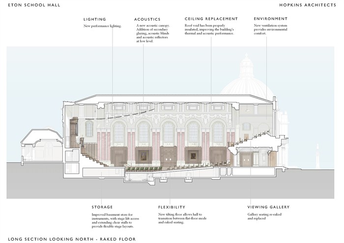 Eton School HallHopkins ArchitectsWEBIMAGE23jpg