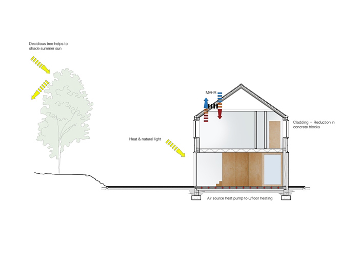 houseglebeexteriorplan700x455jpg