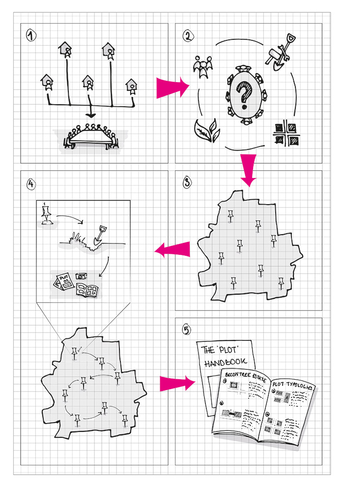 Resolve Collective sketch of process body imagejpg