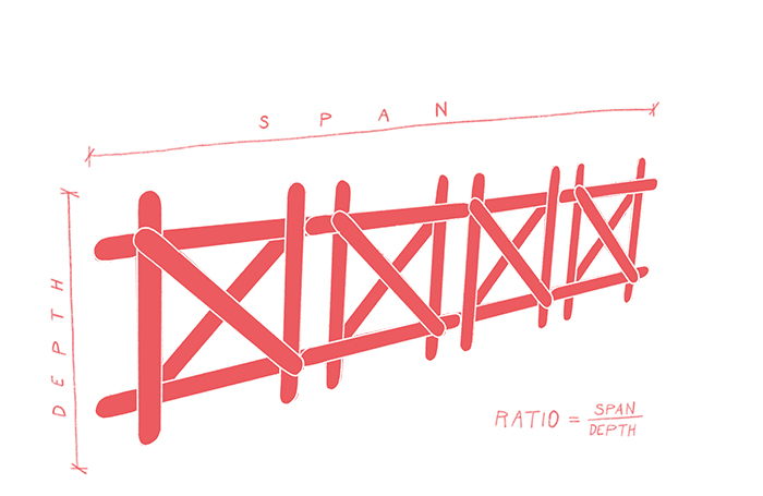 Bridges04MathsRevBDovileCiapaite700x455pxjpg