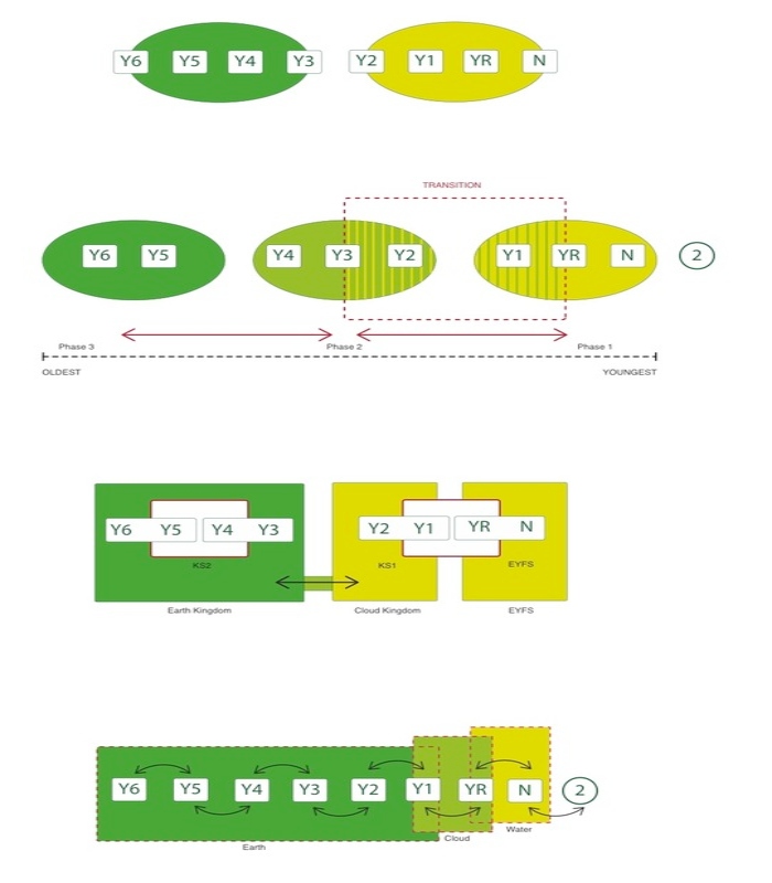 EducationDesignBriefTemplateandMethodologyimage1jpg