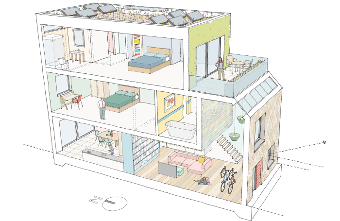 Wellbeingarchitecture700x455jpg