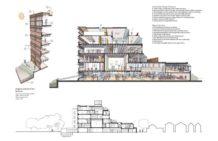 KingstonSchoolofArtHaworthTompkinsimagenine700x455jpg