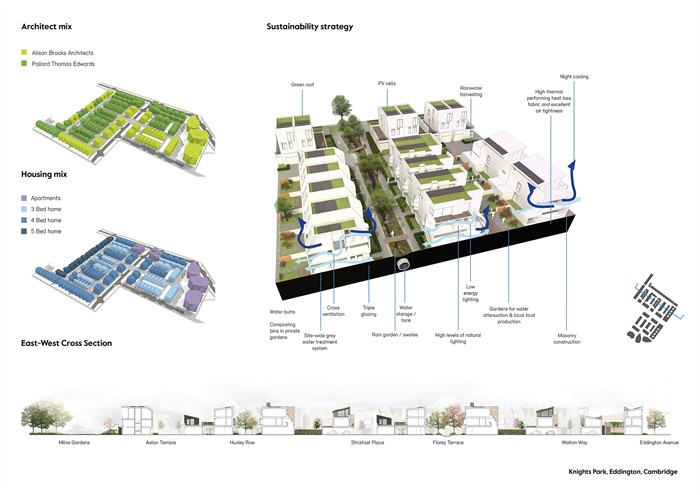 Knights ParkPollard Thomas Edwards and Alison Brooks ArchitectsWEBIMAGE21jpg