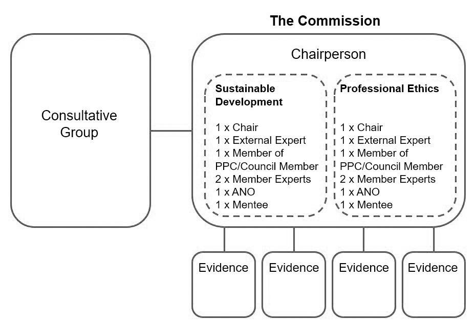 Commissionjpg