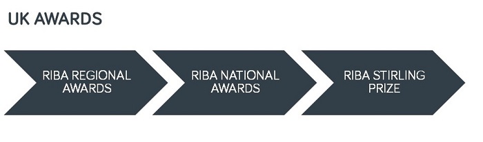 RIBA Awards timelineUK072019jpg