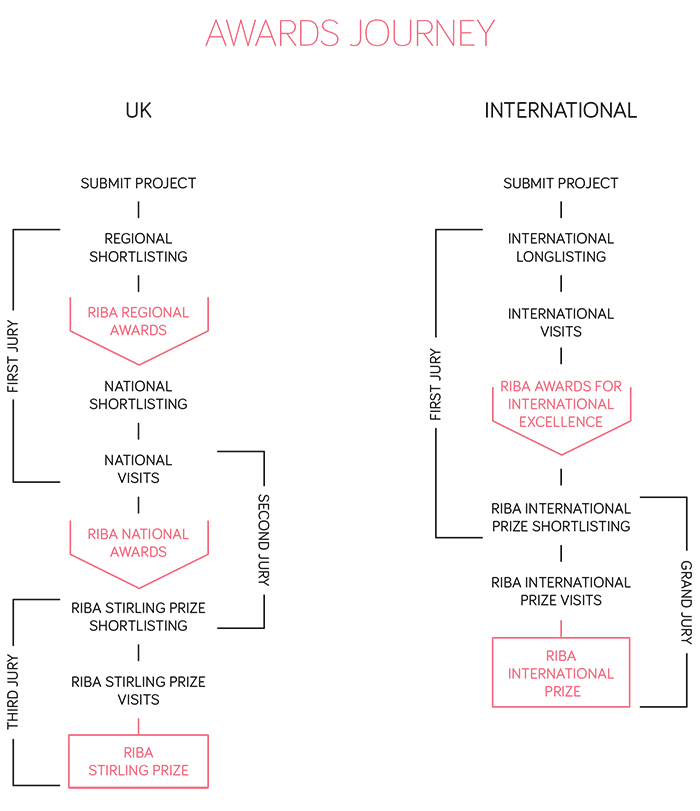 StirlingandInternationalPrizeprocessescopy700pxjpgjpg