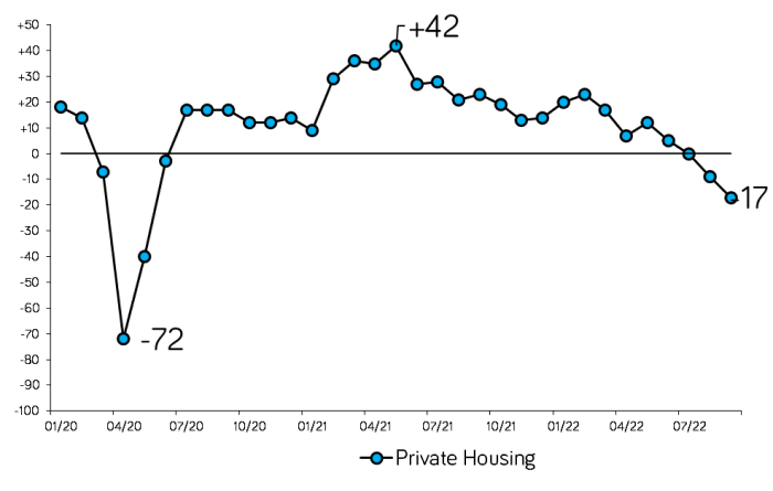 Housingpng