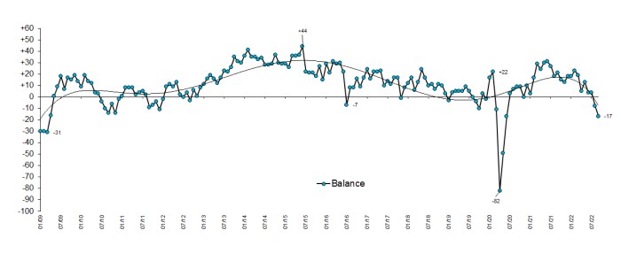RIBA Future Trends graphjpg