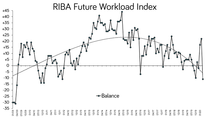 RESIZEDFuture Trends Graphjpg