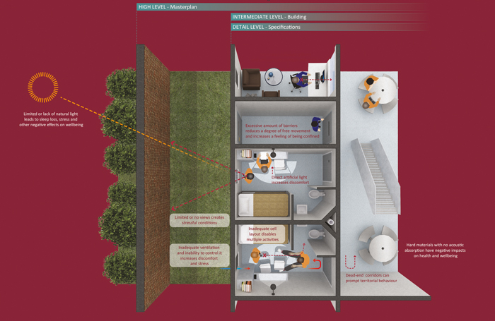 01WellbeinginPrisonDesignGuideCroppedWebjpg