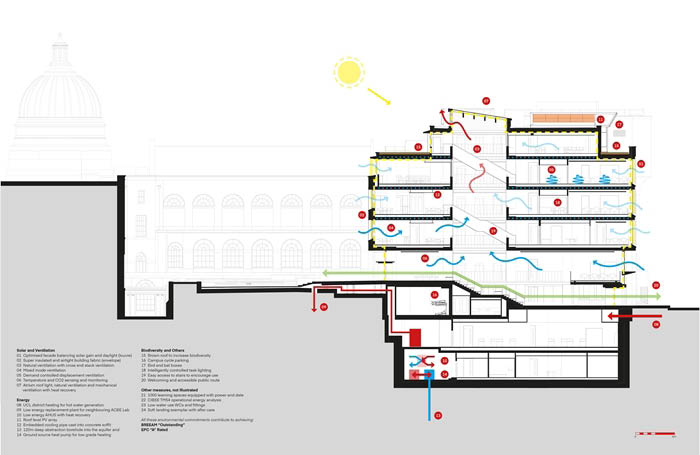 TheStudentCentreUCLNicholasHareArchitectsimageseven700x455jpg