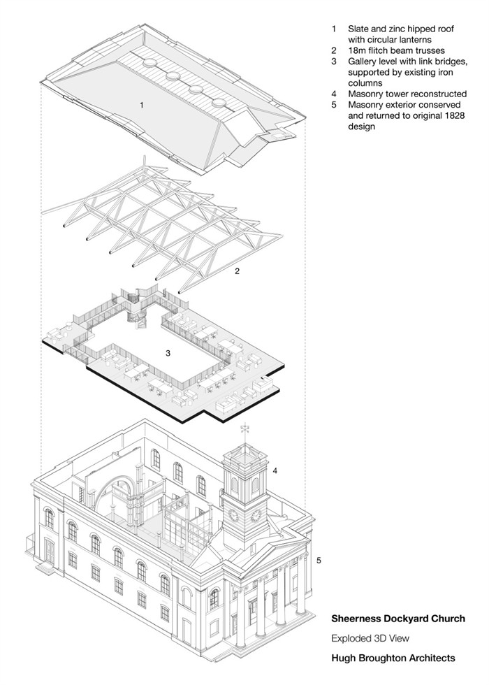 Sheerness Dockyard ChurchHugh Broughton ArchitectsWEBIMAGE18jpg