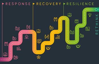 RIBA Recovery Roadmap