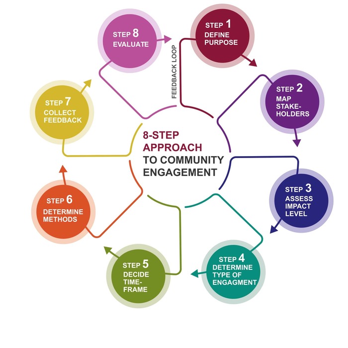 Strategy 2 700x700