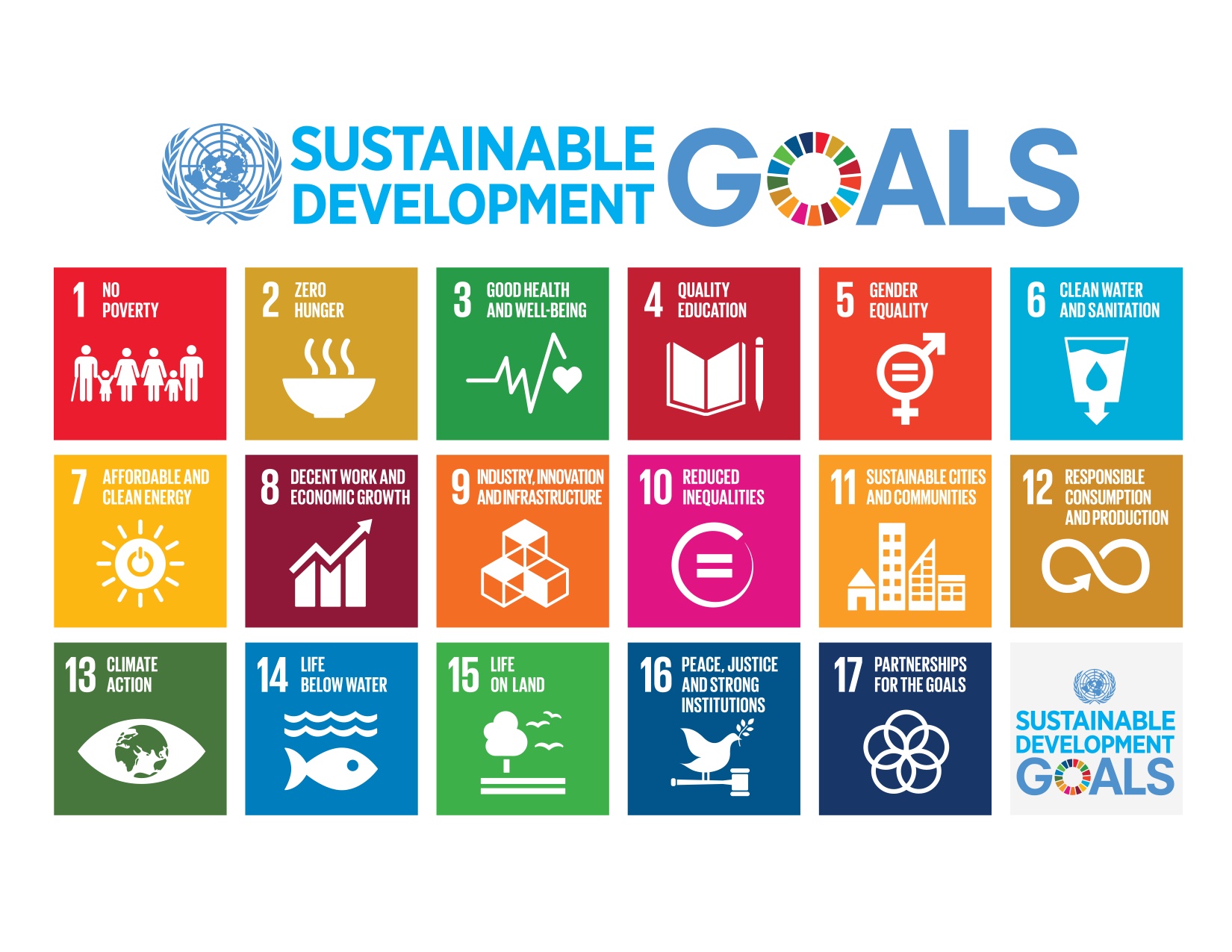 UNSDGspng