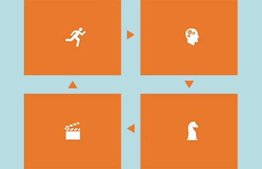 Four orange rectangles on a blue background with a symbol in the centre of each rectangle: a running man, a head with gears as a brain, a movie clip board, and a knight chess piece
