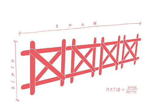 Diagram of a red bridge